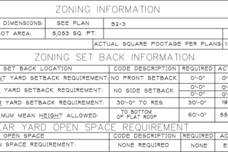 Zoning info